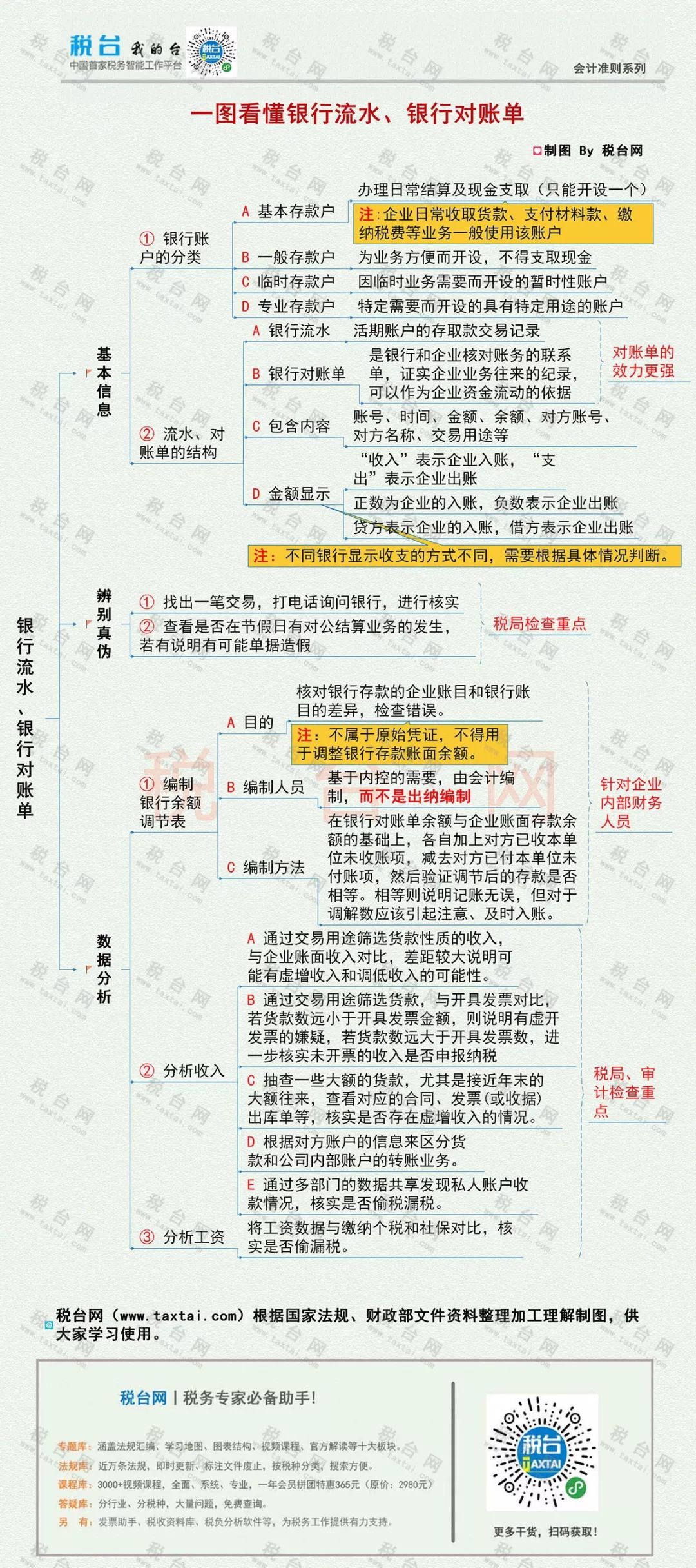 一图看懂银行流水、银行对账单