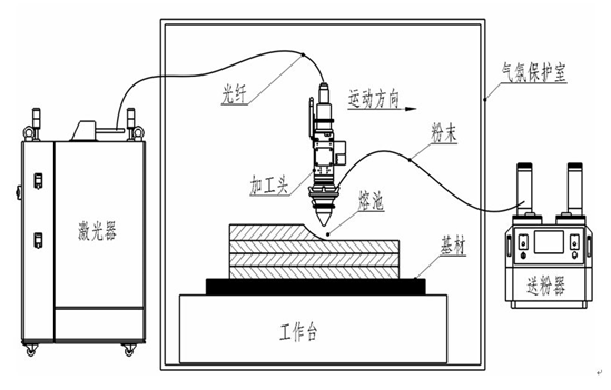 小鼠脾细胞的制备原理_图是单克隆抗体制备流程的简明示意图 下列有关叙述正确的是 A.①是从(2)