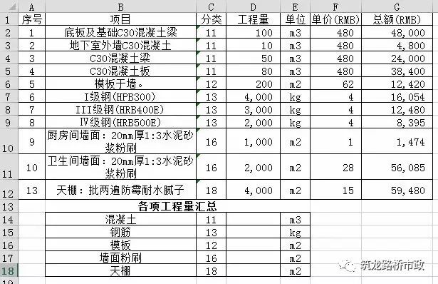 【c&h】知识技巧,12个excel和9个wps工地常用教程光纤图片