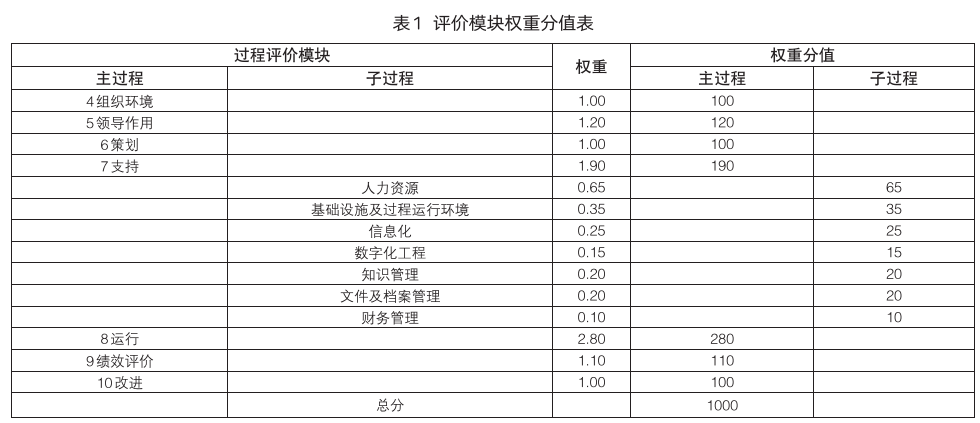 什么叫做质量管理 77c6894325b348c0894d9b6ba95c905d.png