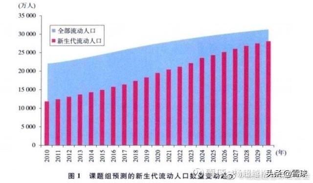 城市人口超过农村人口_长租公寓的日与夜 之二 美国这块他山之石(3)