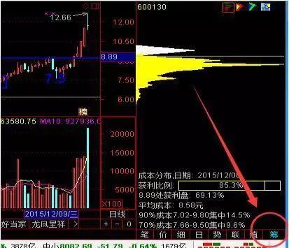 集万本股票书之精髓用筹码一线天打板成功率接近100