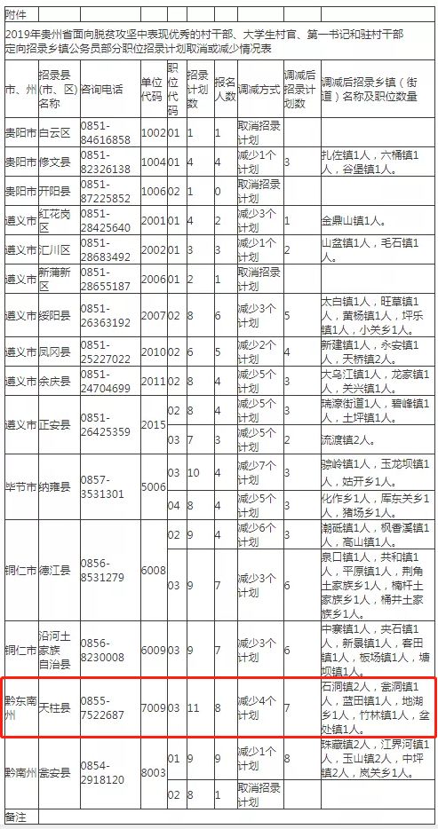 天柱县人口数量_贵州省天柱县民族中学(3)