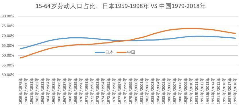 广州劳动人口占比_广州各区人口图