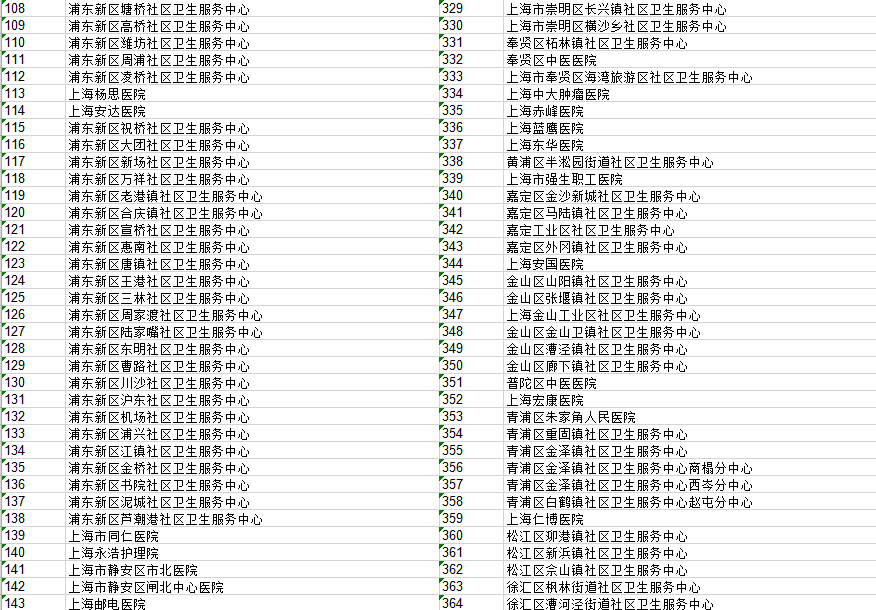 上海实有人口登记步骤_上海实有人口登记办理