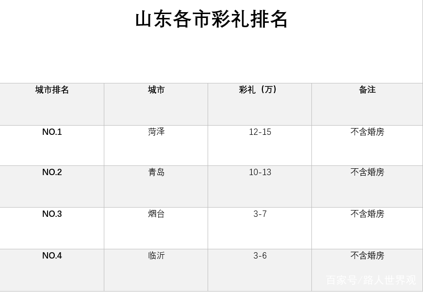 菏泽市最新的人均gdp_山东16市最新GDP排名 济南越来越有省会样了,菏泽亮了