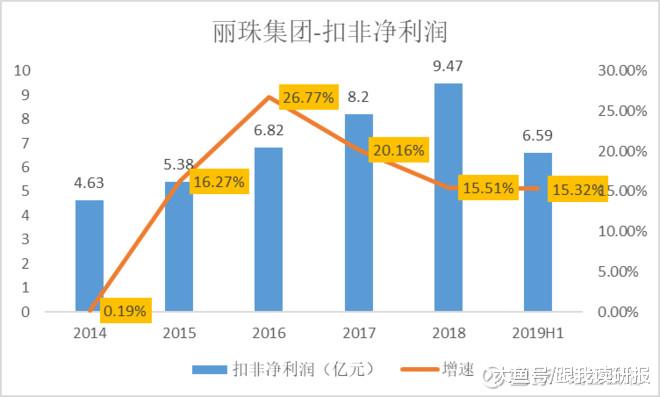 中药材占GDP多少_中药材大全(2)