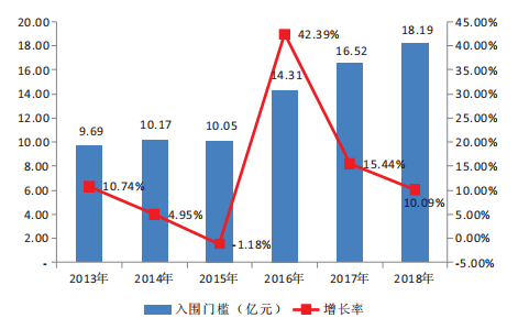 许昌民营企业gdp占比_2020湖北省民营企业100强名单 入围门槛29.17亿元