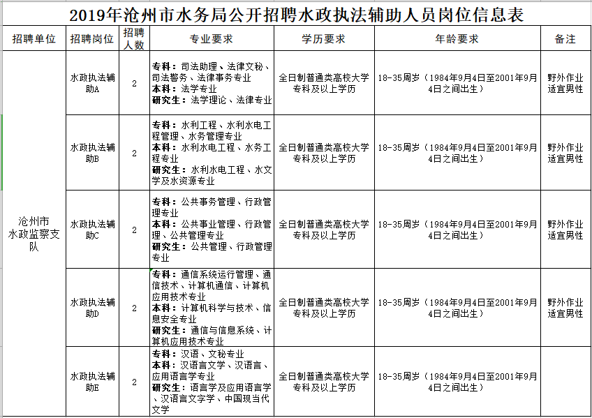 沧州全市人口_沧州全市地图(3)