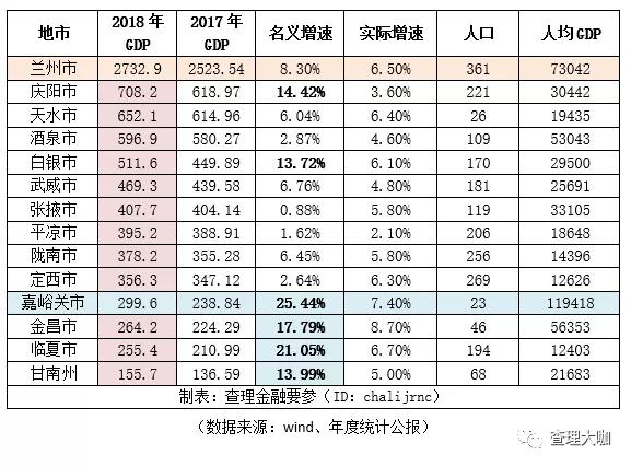 2021金昌gdp亿元_佛山第三 广东21市一季度GDP揭晓