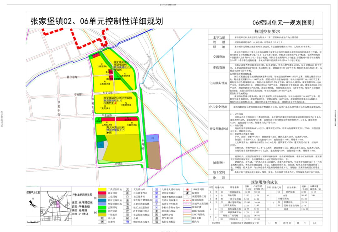 涿鹿县张家堡镇规划图则草案公示,张家堡镇土地开发强度控制