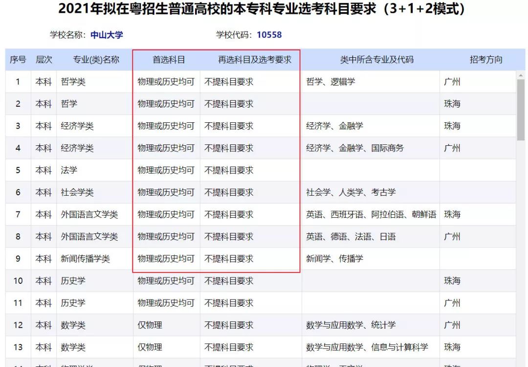 2021各高校在广东选科要求查询系统开通!这些专业"仅物理"