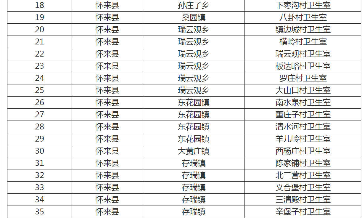 怀来县西八里村人口_怀来县西辛堡村飞机场(3)