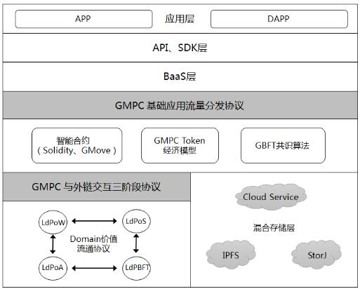 什么是流量分层 85b8d164ee974c099894d2052ce5daa3.jpeg
