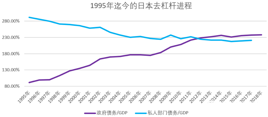 为什么中国gdp2020上半年没有下降(3)