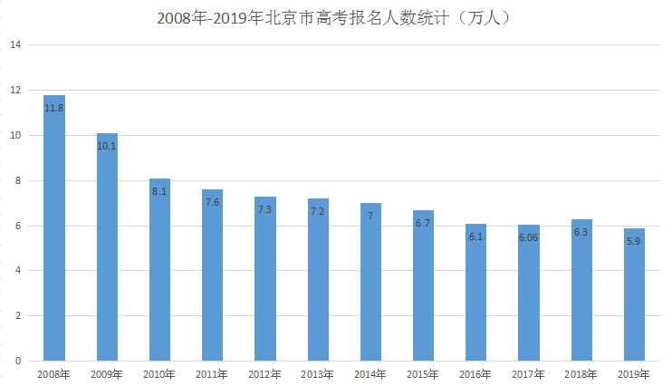 2019海淀区人口_北京海淀区图片(2)