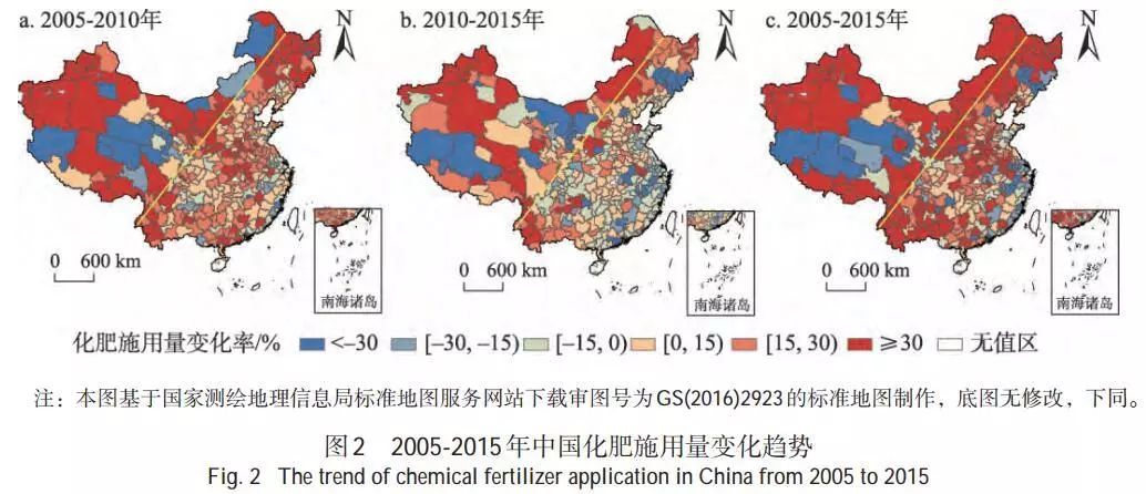 GDP与粮食产量的关系_什么是河南