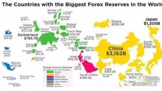 各国外汇储备排名_外汇储备(2)