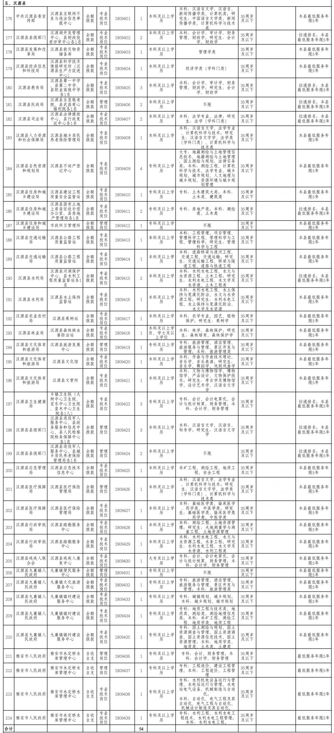 单位人口综合用水量_长度单位手抄报(2)