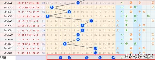 双色球104期预测：号码准不准先看看，不喜欢就排除吧
