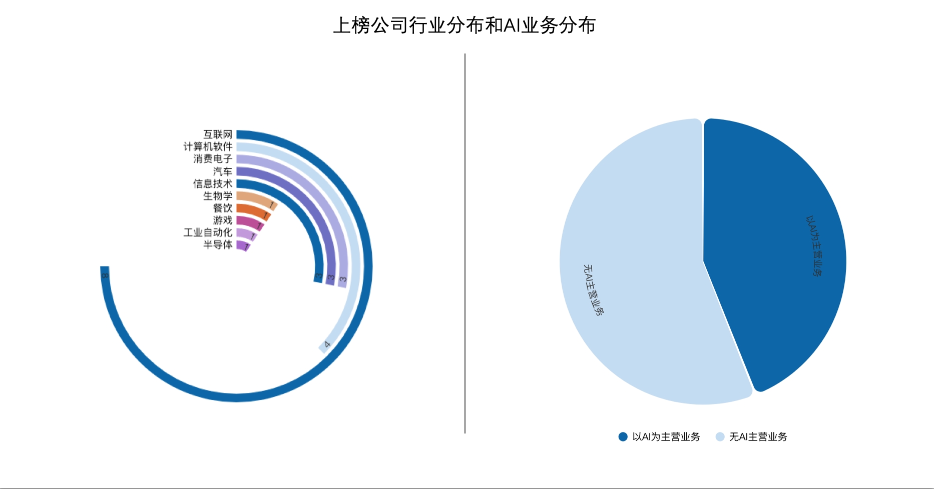 顶尖创业公司员工具备啥本事？首先要会数据分析