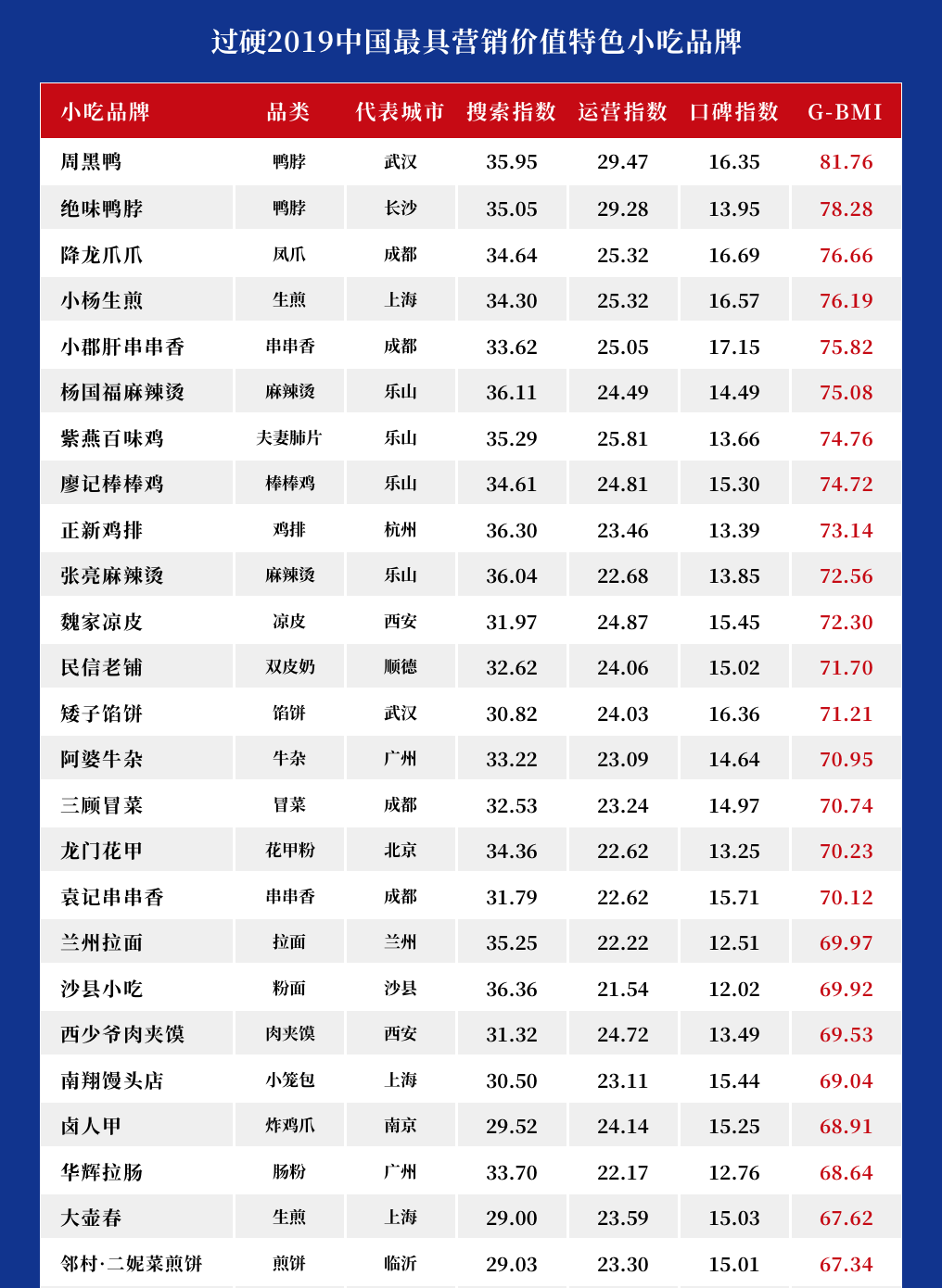 2019最具有价值排行榜_2019年全球最具价值品牌500排行榜