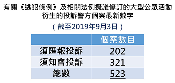 香港警察人口比例_香港警察队伍的武器,与内陆警察相比,到底有多少优势(3)