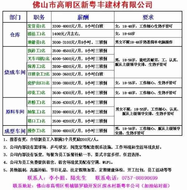 品检招聘_招品检员 物流专员 会计 报关员 文员 司机 普工 保安(4)