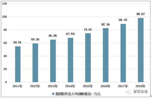 中国软件业GDP_中国gdp增长图