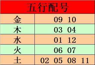 龙鸡 二十八宿:箕 东方箕:属木 配3 8尾 甲子纳音:覆灯火 五行属火:火
