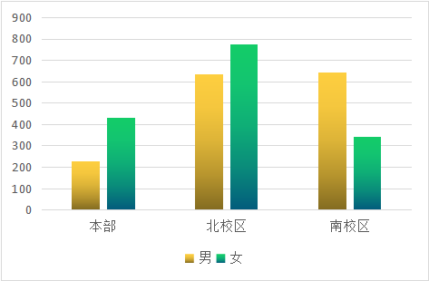 硕士人口比例_宗教人口比例