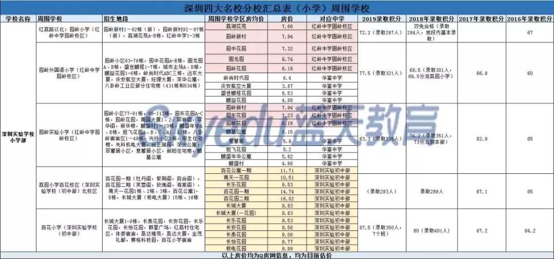 坪山高级中学学费_坪山高级中学住宿条件费用_2019坪山高级中学学费标准