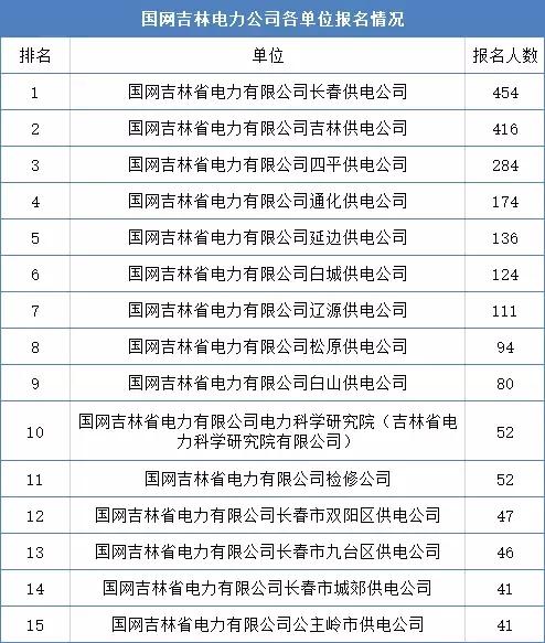 吉林市人口2019总人数_吉林市中考分数线2019(3)