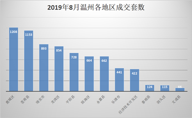 2020永嘉瓯北gdp_永嘉县瓯北第五中学2020年秋季招生公告(3)