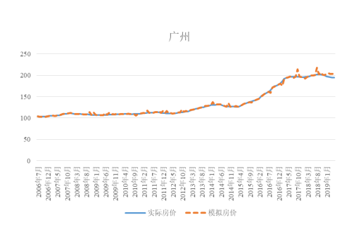 上海2019经济总量预测_上海经济管理学校照片