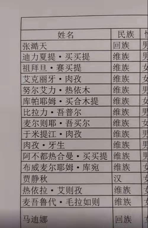 爆笑图来自新疆老师的烦恼名字你记得住吗