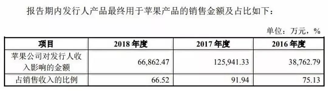 勇闯科创板，机器视觉的资本时代到来插图4