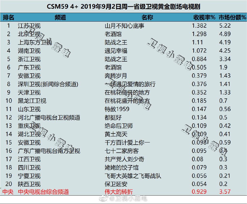 微信文章排名_微信公众号文章背景图(3)