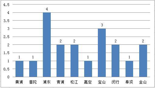 金坛19年gdp会超过丹阳吗_经济会过热吗 再次上调全年GDP增速预测至6.5(3)