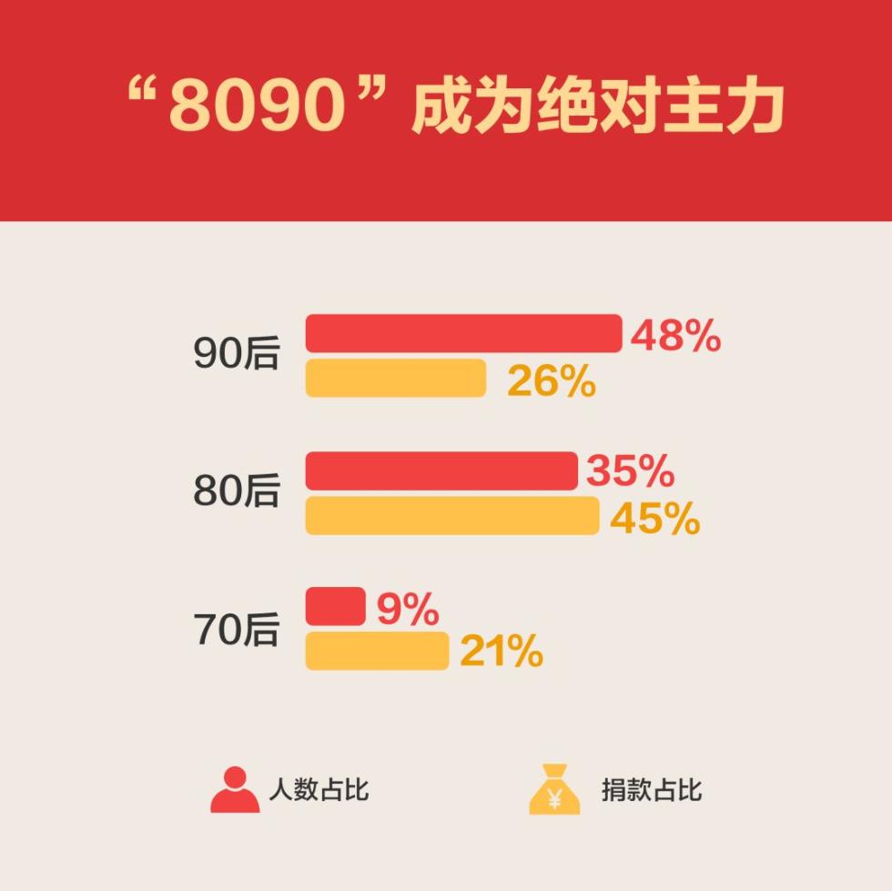 90后人口与80后人口_80后90后回忆催泪照片(2)