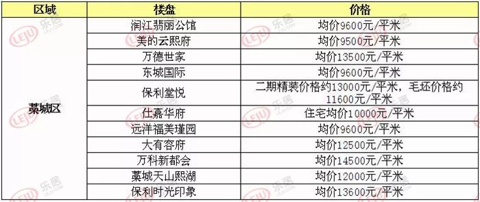 藁城区比鹿泉的gdp_刚刚,国家正式宣布 河北没买房子的恭喜了 附石家庄楼盘最新报价 好消息(2)