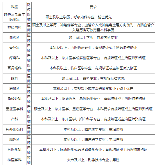 武汉医院招聘_武汉市中心医院招聘PIVAS配药护士(2)