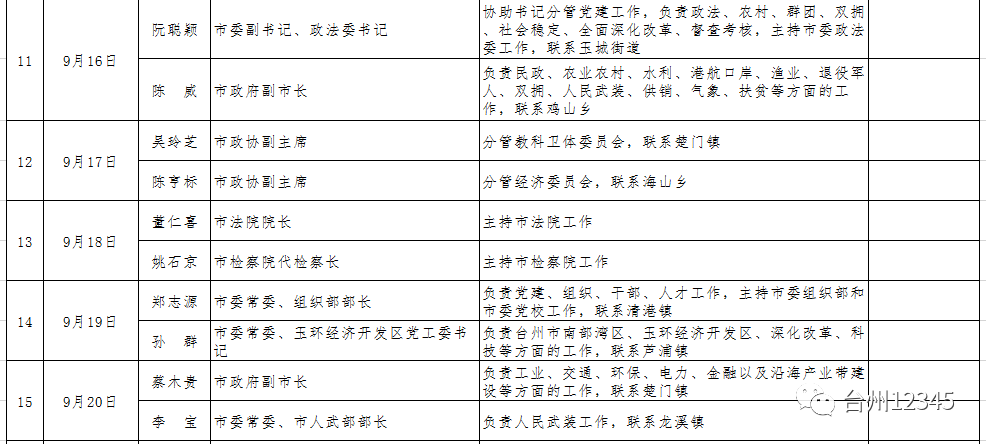 台州市天台县非户籍人口_台州市天台县飞鹤公园