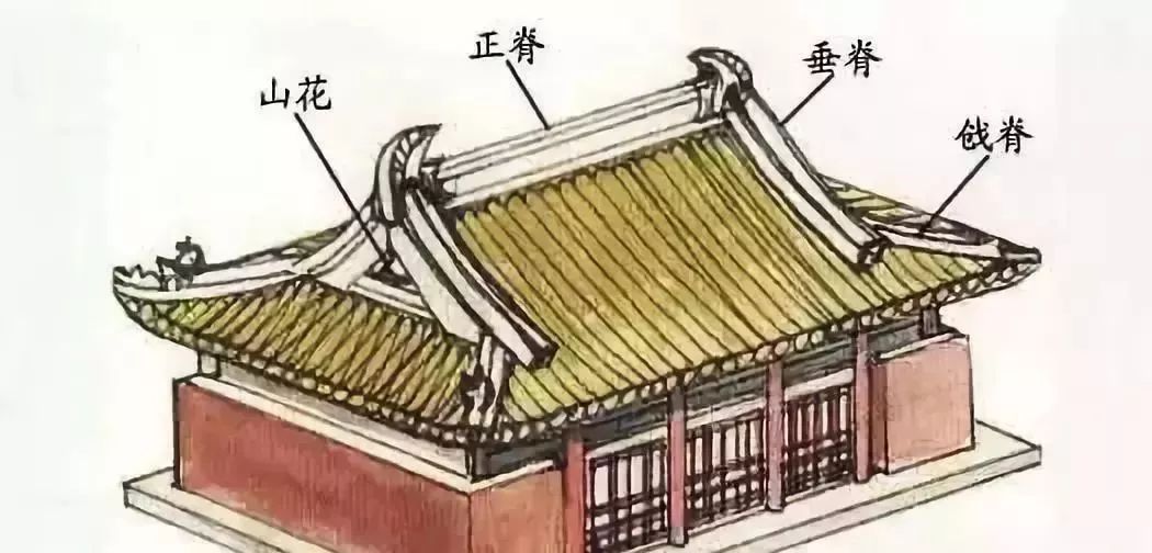 统称" 五脊六兽"
