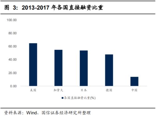 中国经济总量应该比较低_比较污的情侣头像图片(3)