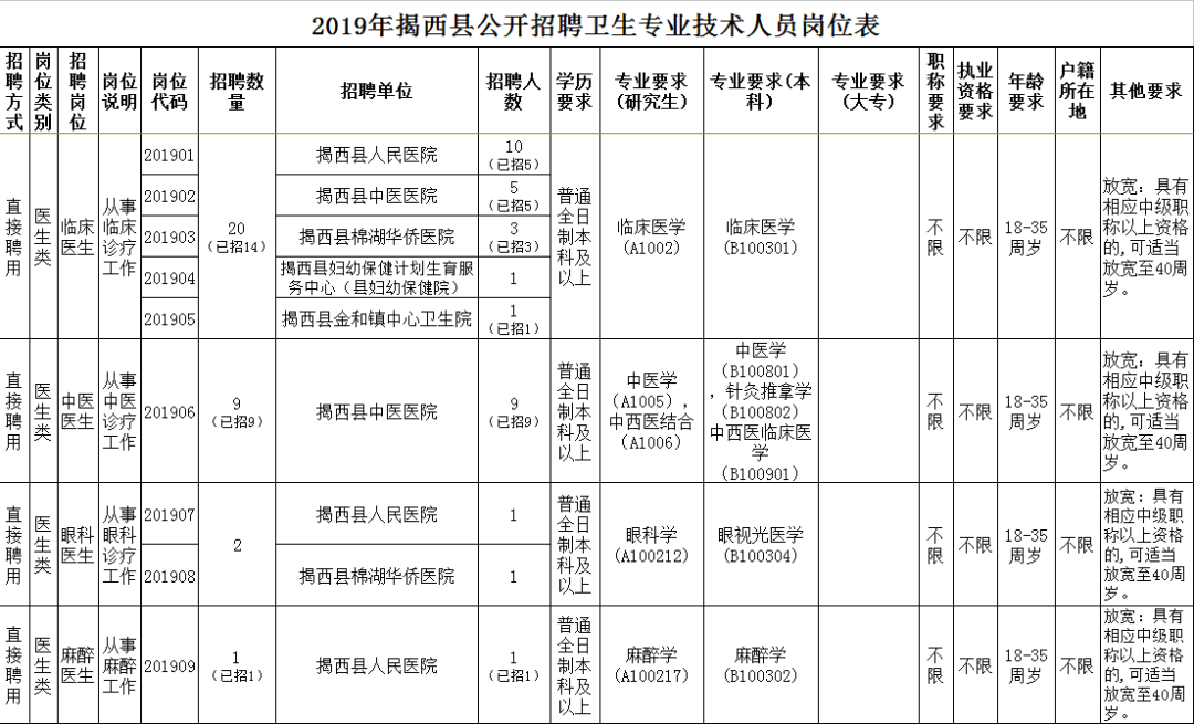 江西大专人口_江西大专位置分布图