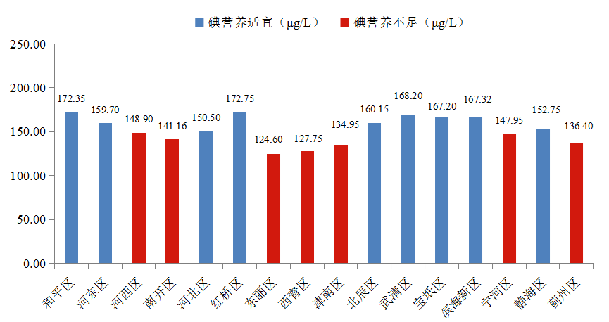 天津西青区2021gdp_2021年西青拟出让的27宗地块,投资机会挖掘(3)