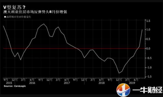 2020澳大利亚gdp增长率_30年首次 失去中国,2020年澳大利亚GDP下滑1.1(2)