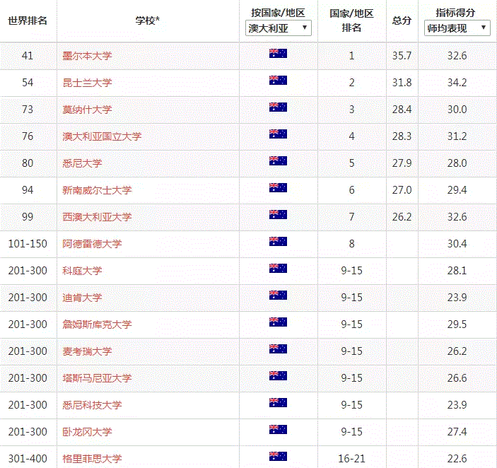 莫纳什排名_莫纳什大学