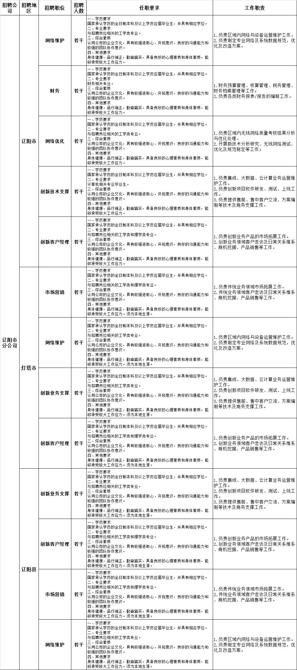 辽宁省凌源2020gdp_绥中到凌源高速规划图(3)